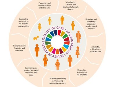 inclusive SRHR