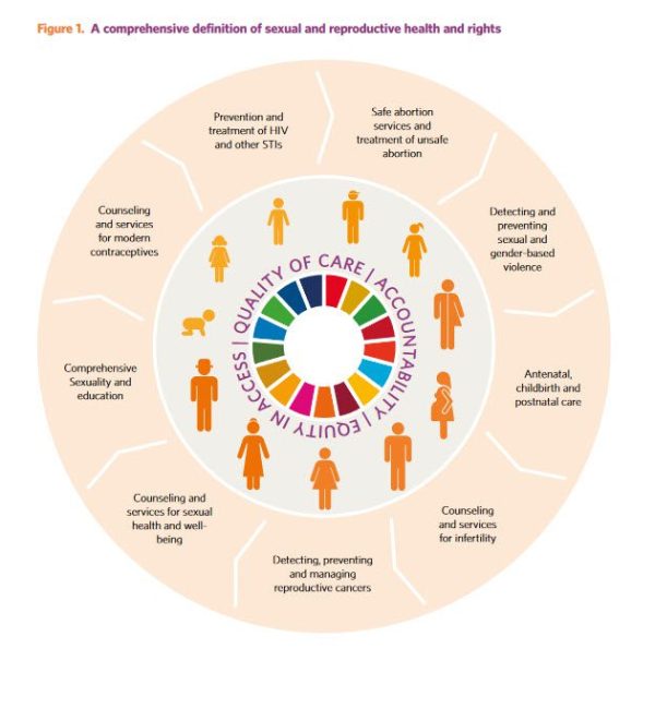inclusive SRHR