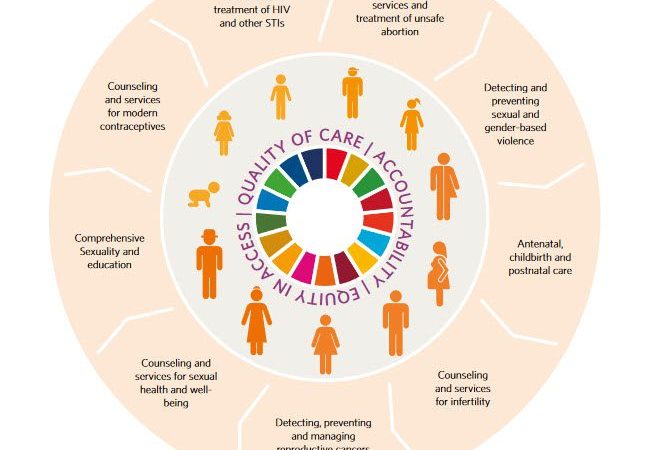 inclusive SRHR