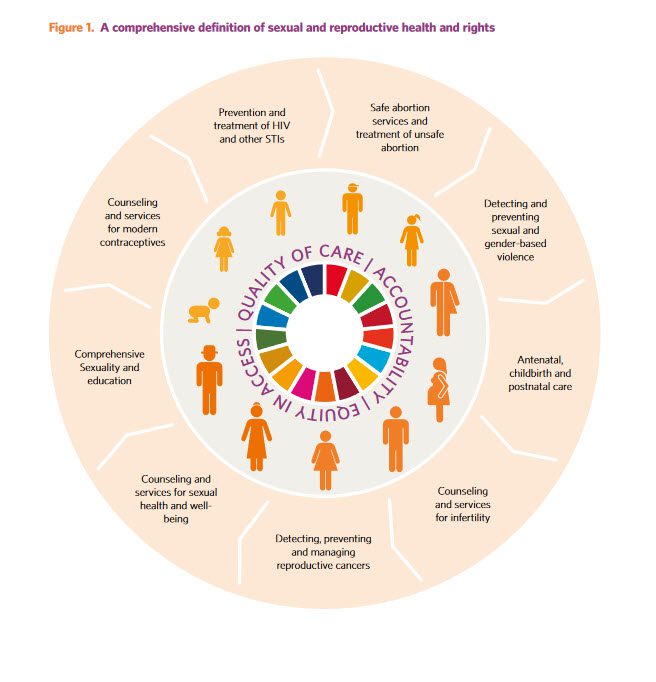 inclusive SRHR